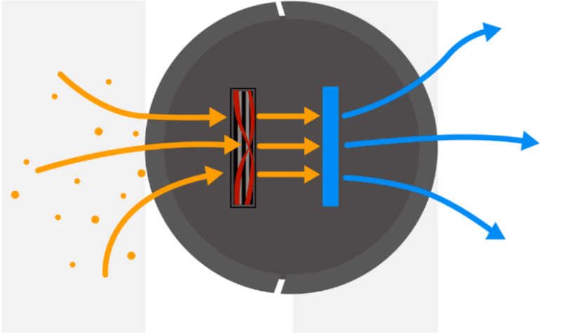 Illustration of how a robot vacuum with a HEPA filter removes allergens from the outflowing air.